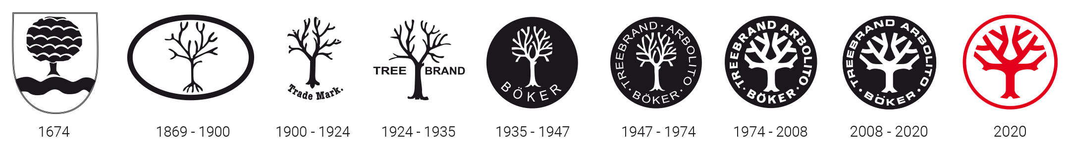 Boker Tree Brand -  Canada